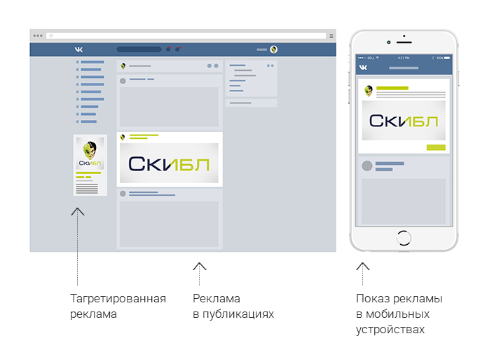 Места показа таргетинговой рекламы в vkontakte